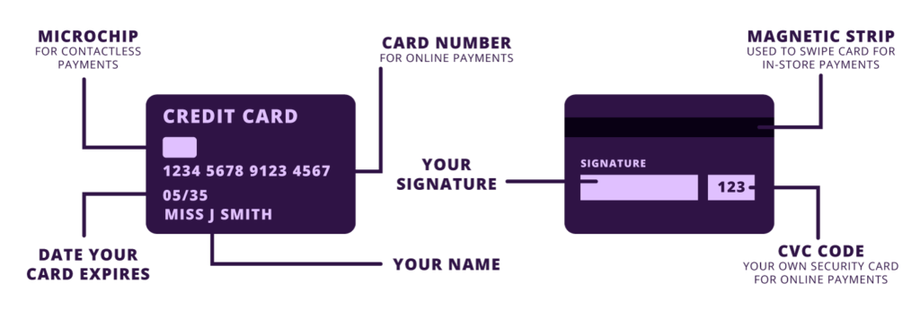 Credit Card Example